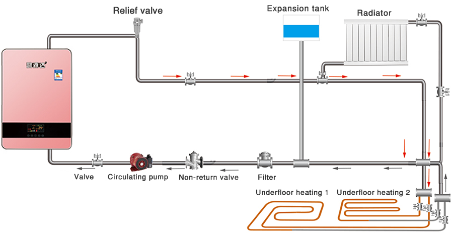 Индукционные котлы отопления для домашнего применения