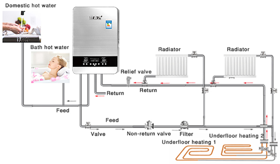 Индукционные котлы отопления для домашнего применения
